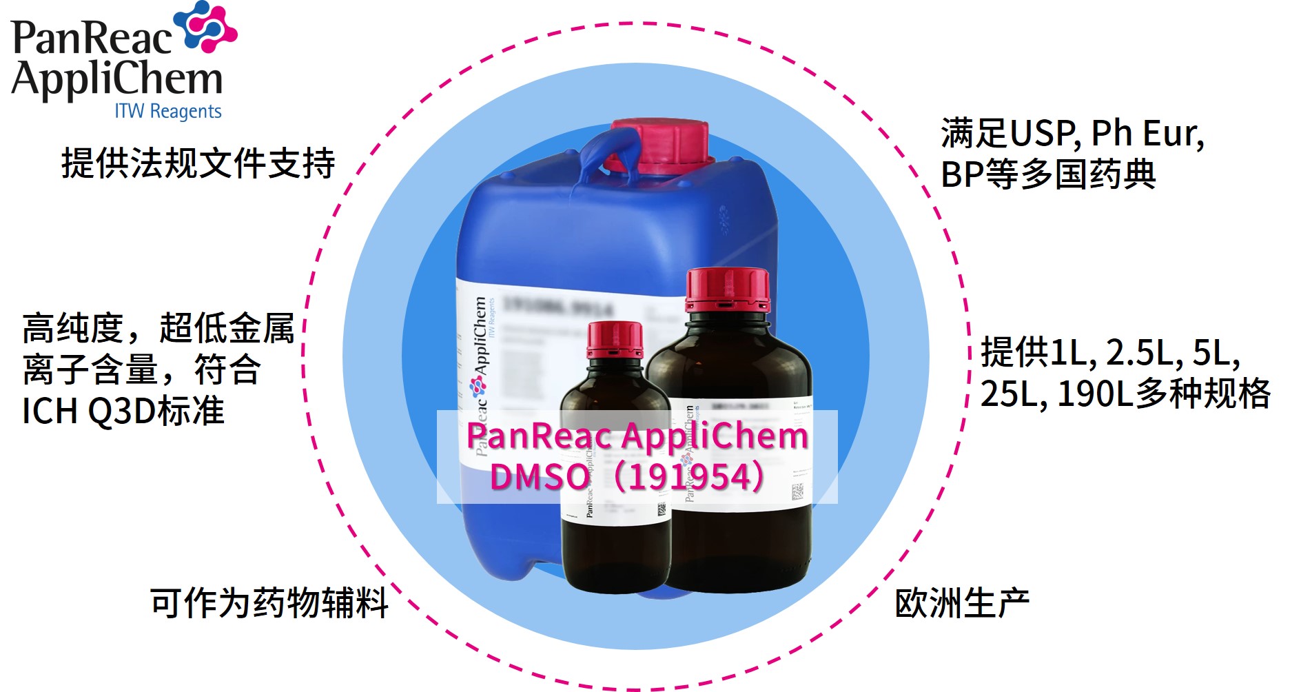 Applichem藥典級(jí)二甲基亞砜DMSO，萬(wàn)能溶劑的卓越之選